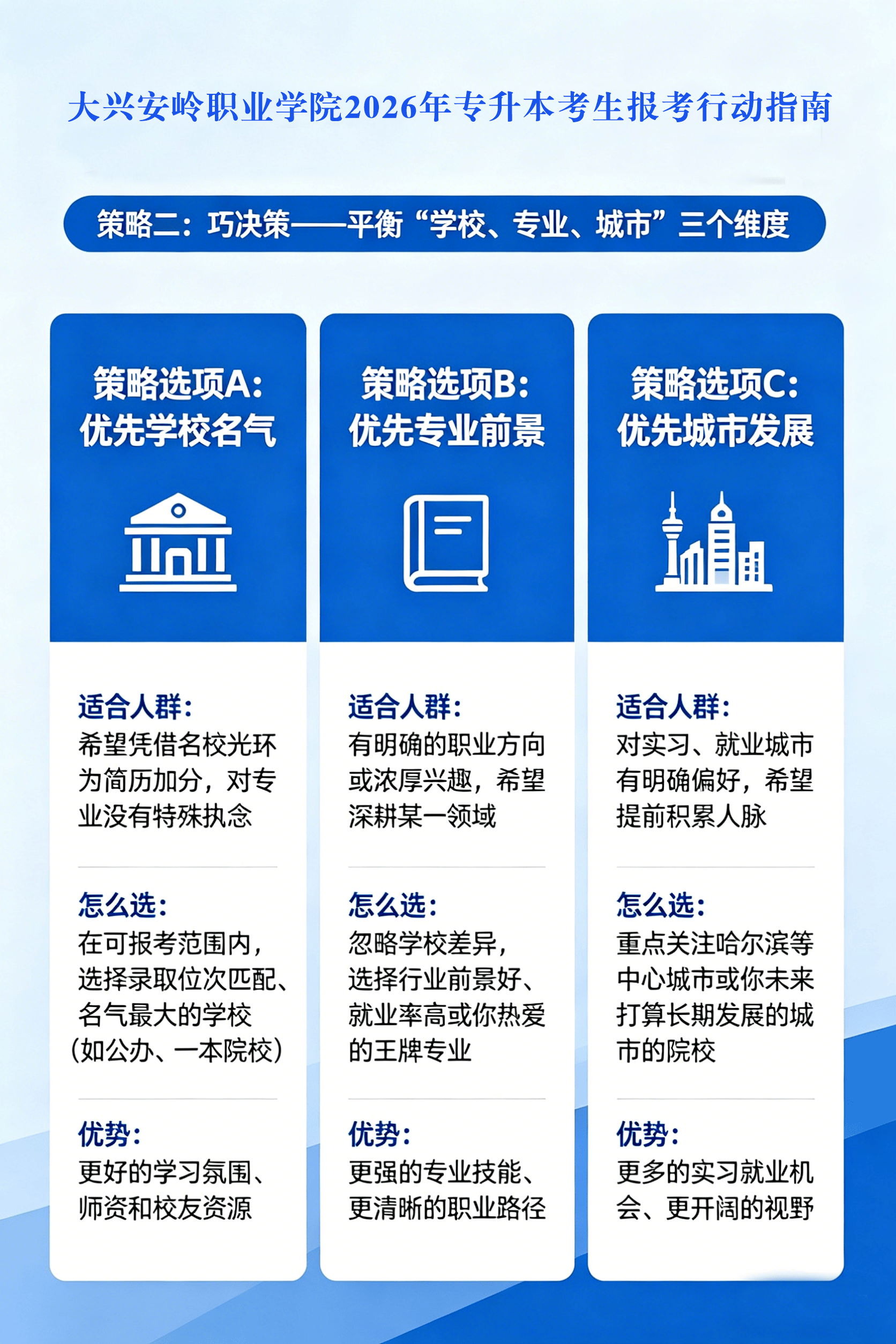 2026年专升本考生报考行动指南2.png
