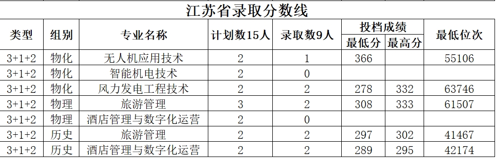 江苏.png