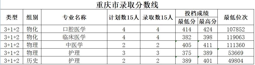 重庆.png