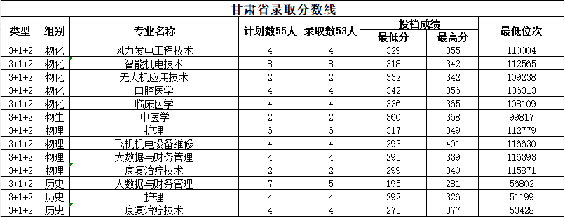 甘肃.png